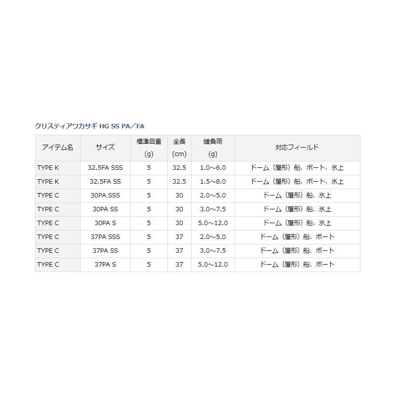 クリスティア ワカサギHG SSタイプC 37PA SSS