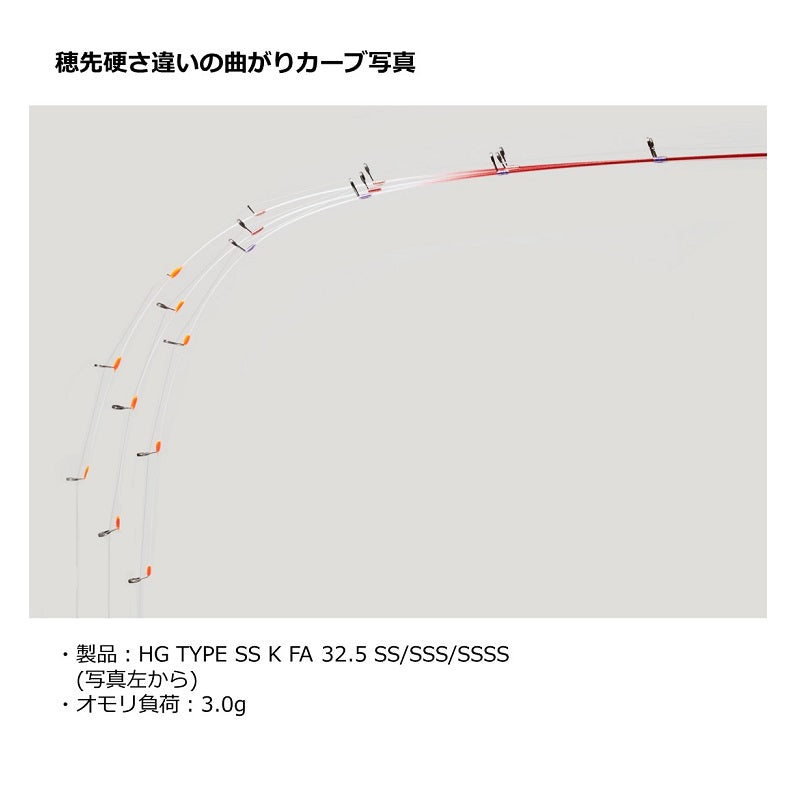 クリスティア ワカサギ HG TYPE K 32.5FA SSSS