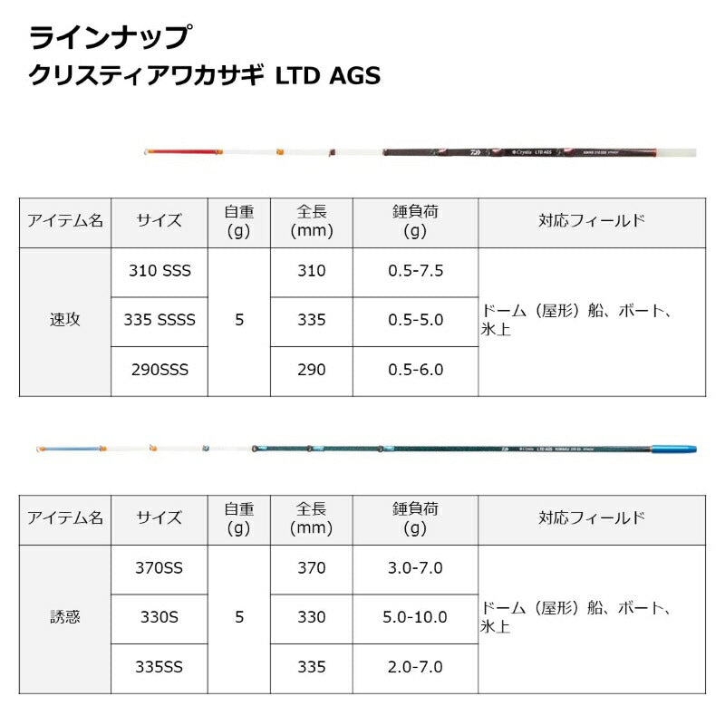 クリスティア ワカサギ LTD AGS 速攻 290 SSS