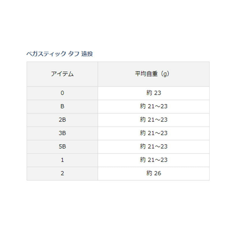 ベガスティック タフ 遠投 (自立)