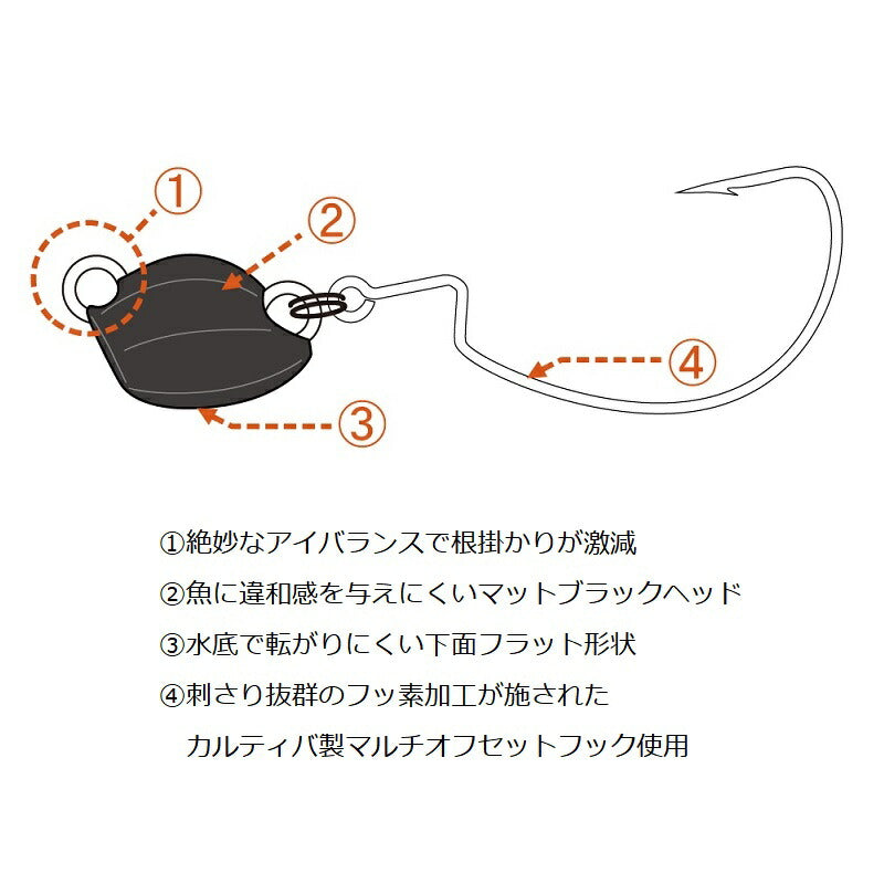 根魚玉ブラック 10g #2/0