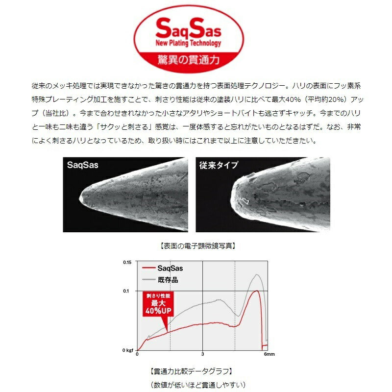 月下美人 SWライトジグヘッド SS 極み 0.3-#14