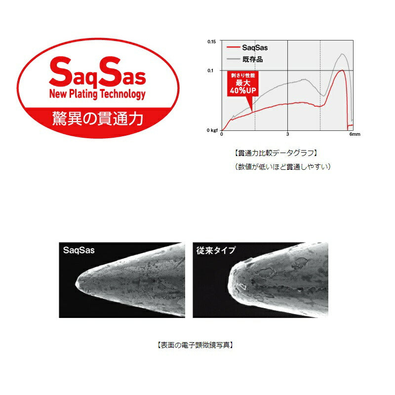 フラットジャンキージグヘッドSS 35g 4/0 シルバー