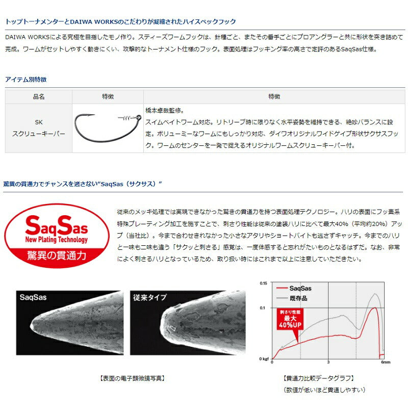 スティーズ ワームフック SS SK(スクリューキーパー)