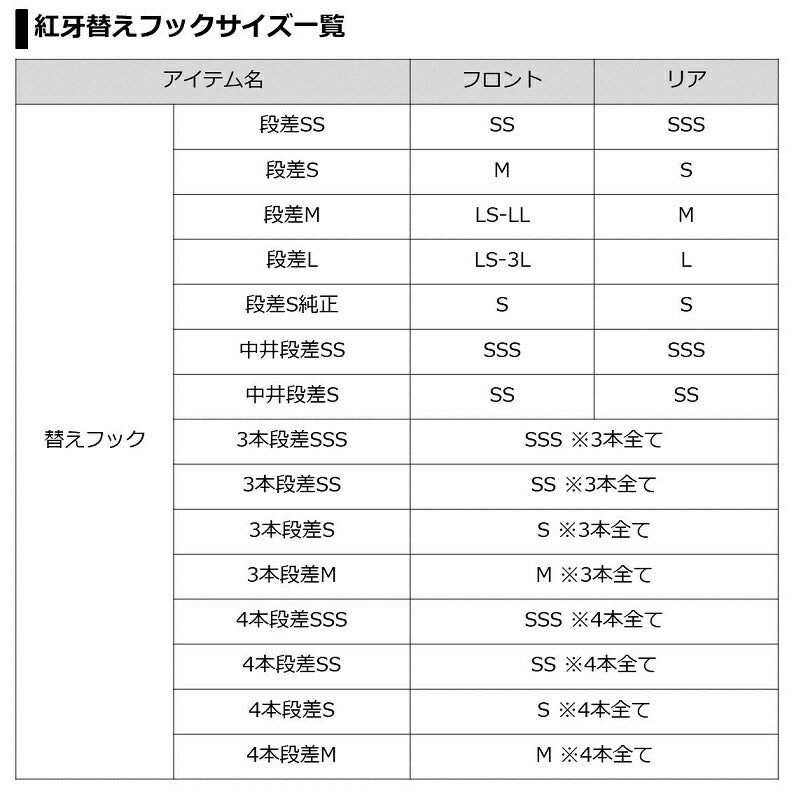 紅牙替えフックαKP 3本段差 M