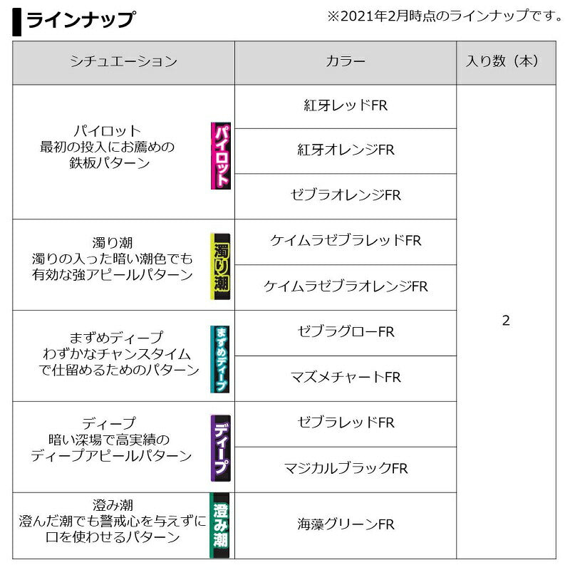 紅牙替えユニットαKP ゼブラレッドFR