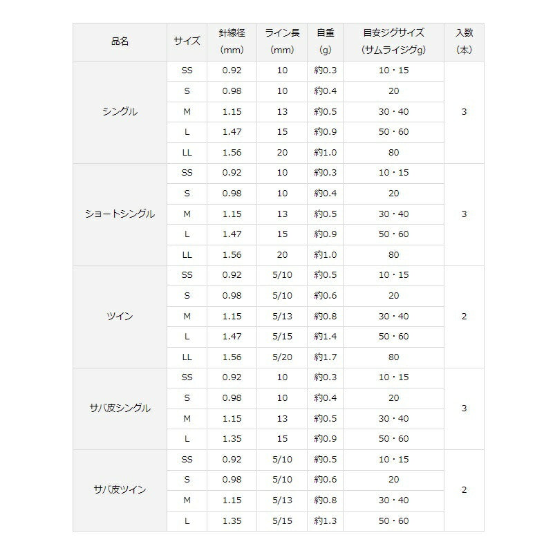 ショアジギアシストSS ショートシングル SS