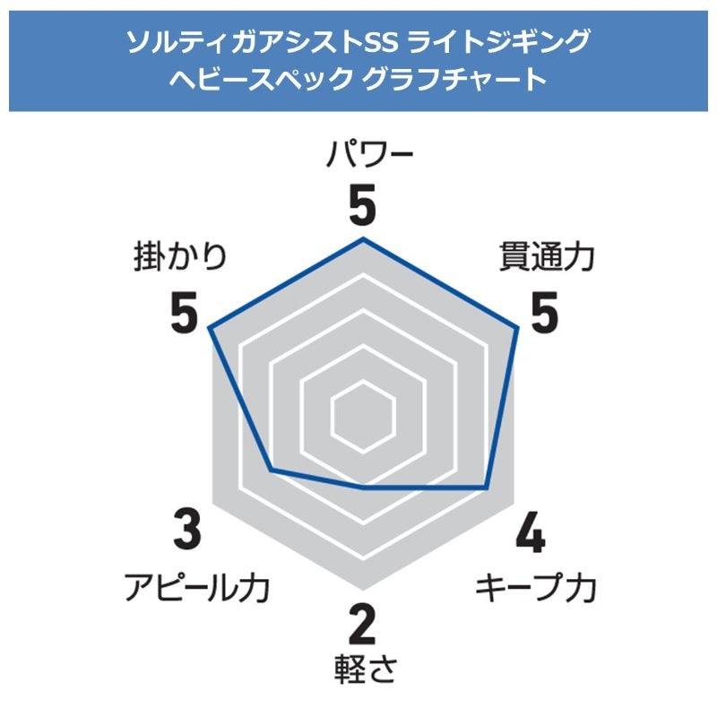 ソルティガアシストSS ライトジギング ツイン1cm-3/0