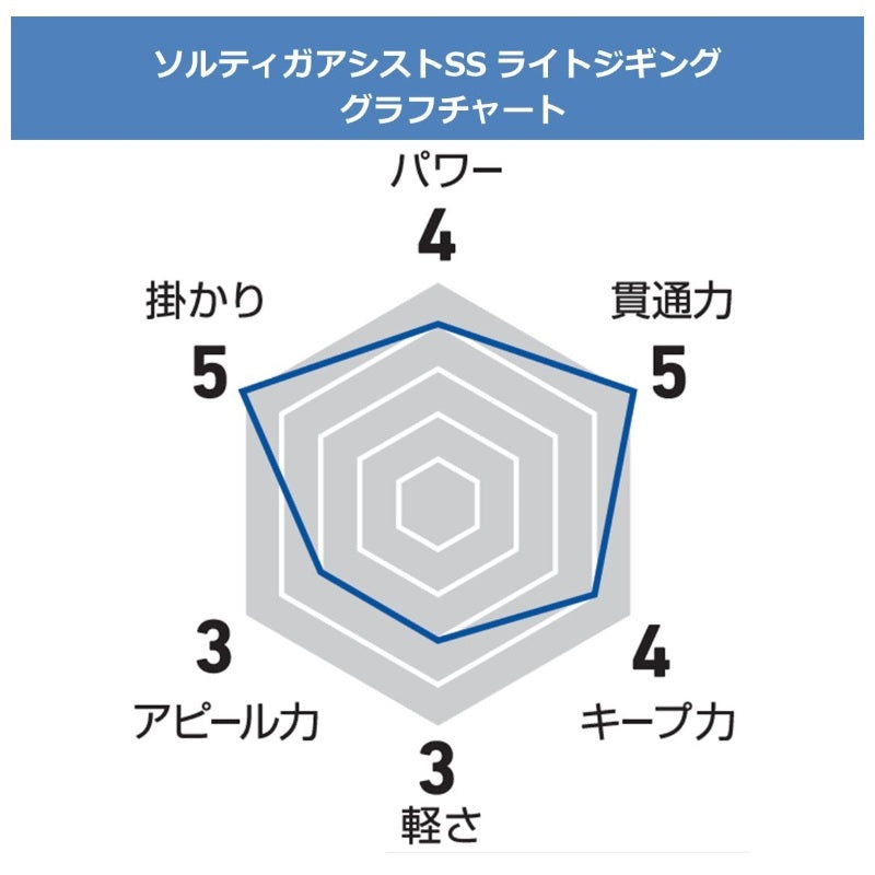 ソルティガアシストSS ライトジギング ツイン2cm-3/0