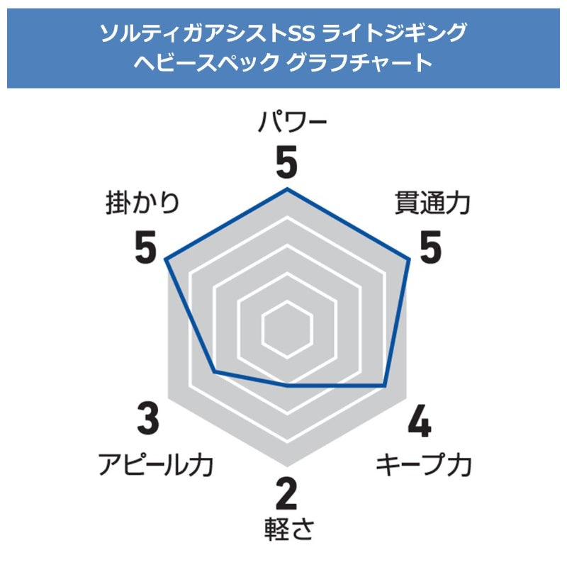 ソルティガアシストSS ライトジギング ツイン3cm-3/0