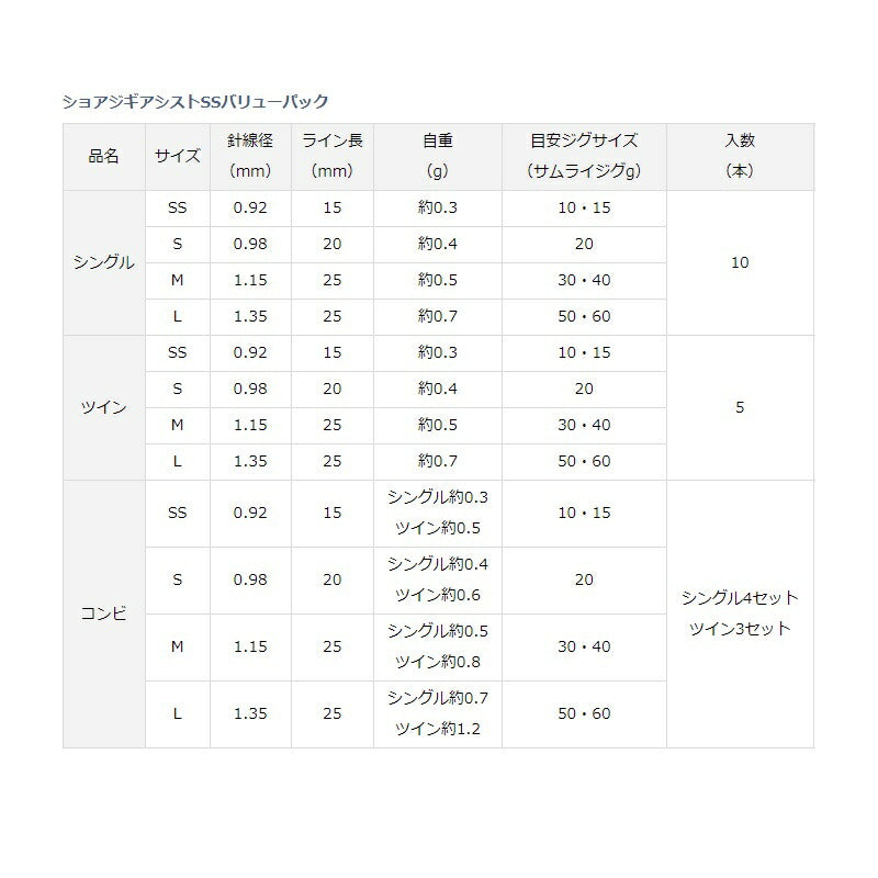 ショアジギアシストSS バリューパック コンビM
