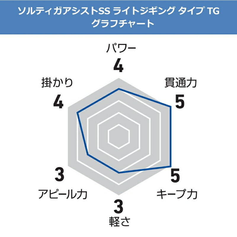 ソルティガアシストSSライトジギングタイプTG ツイン4/0