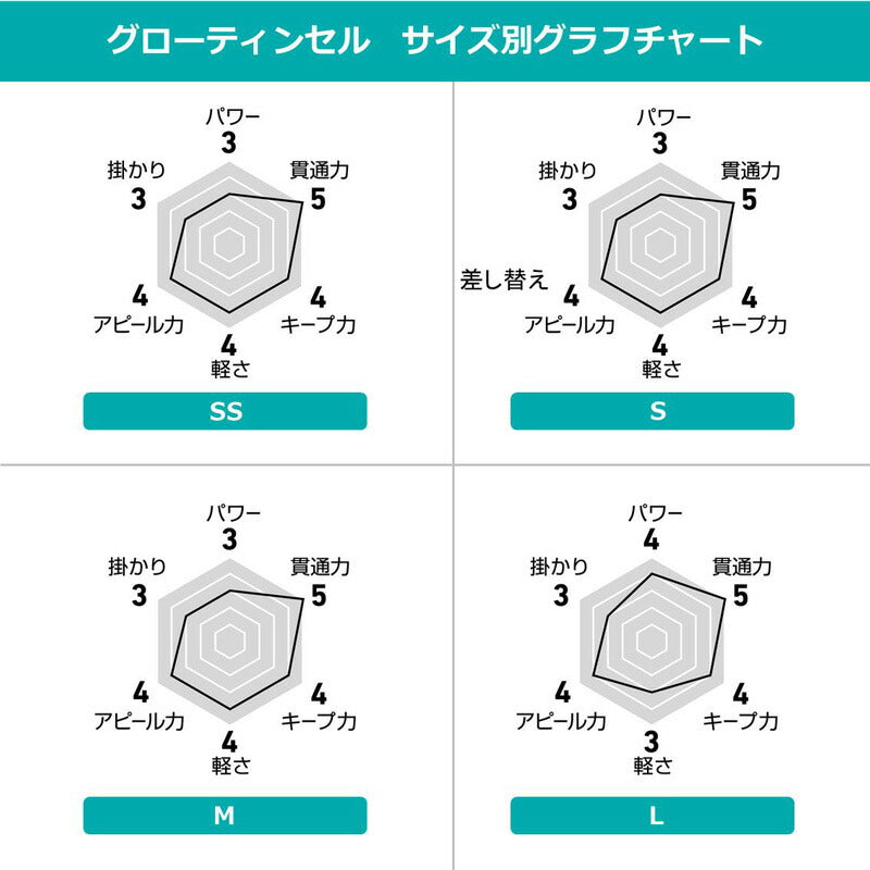 ショアジギアシスト スーパーライト グローティンセル S