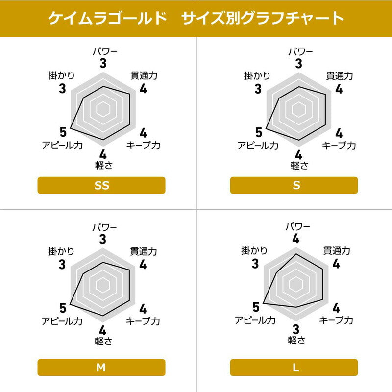 ショアジギアシスト スーパーライト グローティンセル L