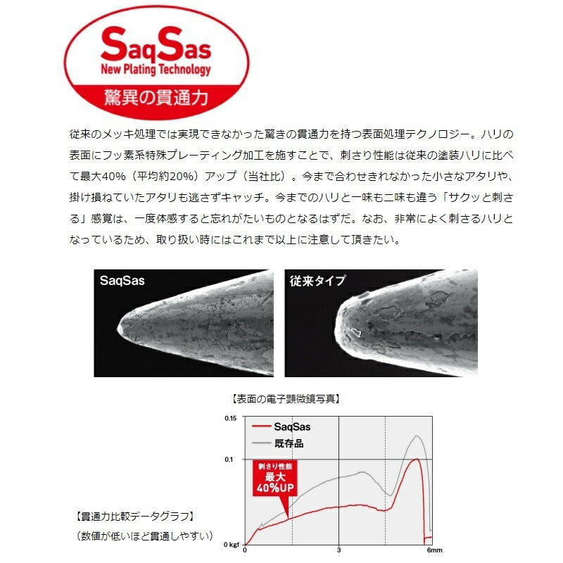 プレッソ シングルフック SS バーブレス エアスピード8