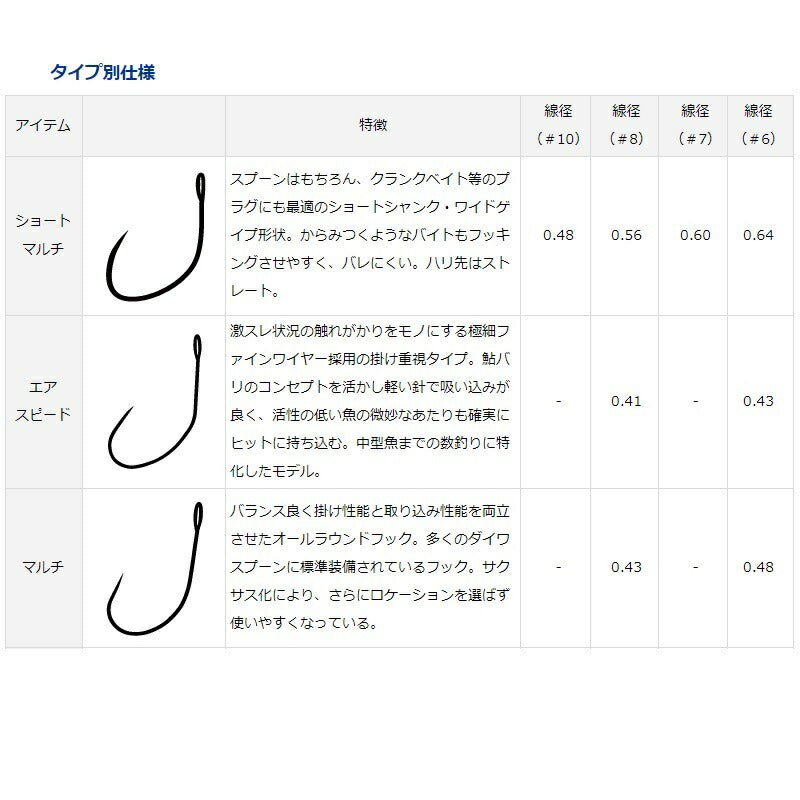 プレッソ シングルフック SS バーブレス マルチプラッギング8