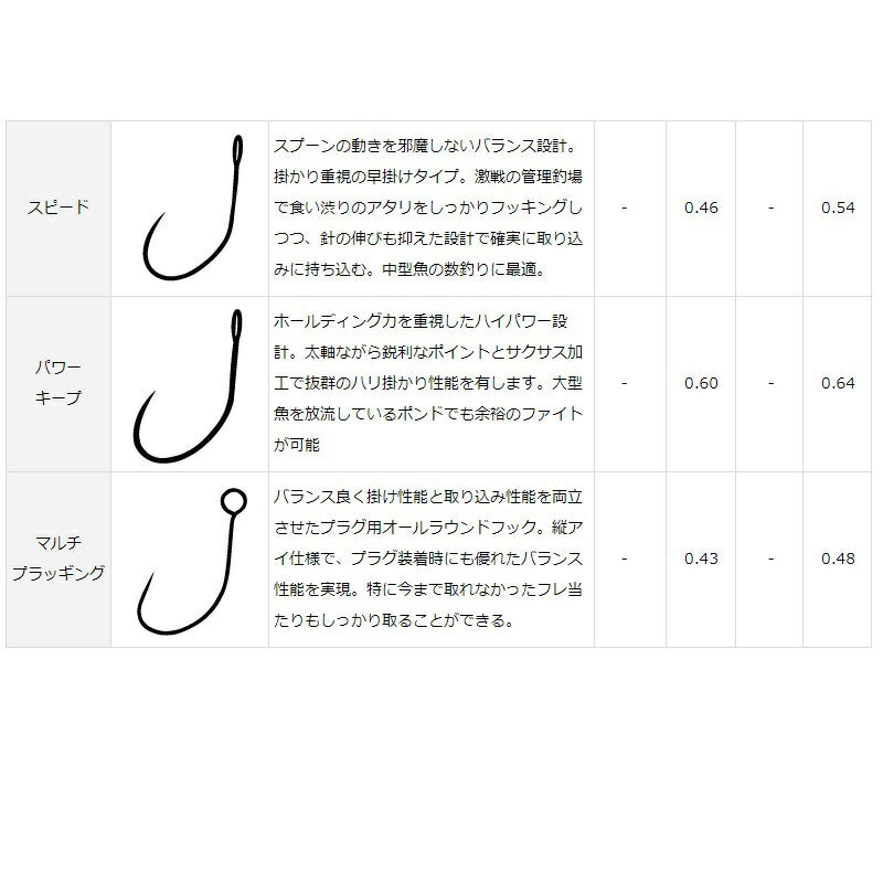 プレッソ シングルフック SS バーブレス マルチプラッギング8
