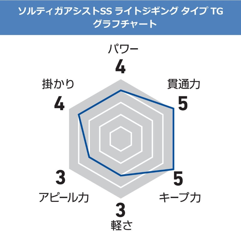 ソルティガアシストSSライトジギングタイプTG ツイン1