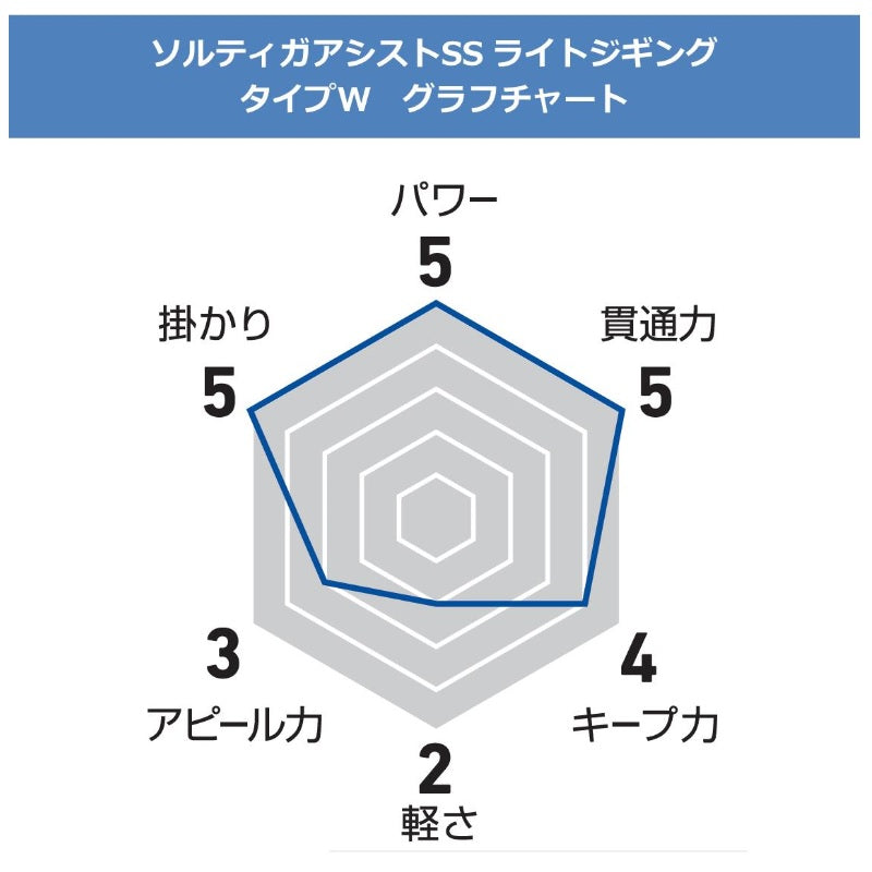 ソルティガアシストSSライトジギング タイプW リアシングル2/0X