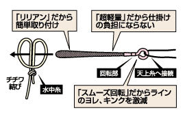 カラマンリリアン