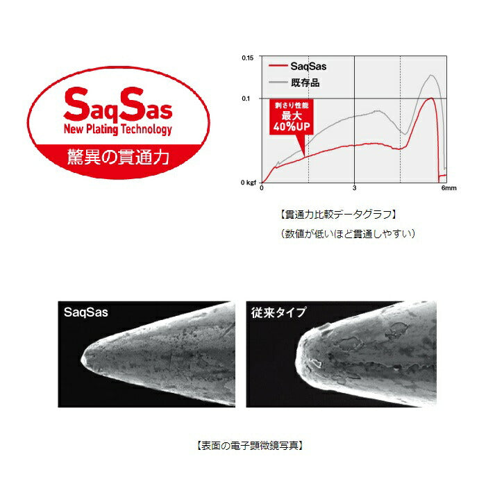 D-MAX鮎SS F4本 ワンデイパック マーキング キープ