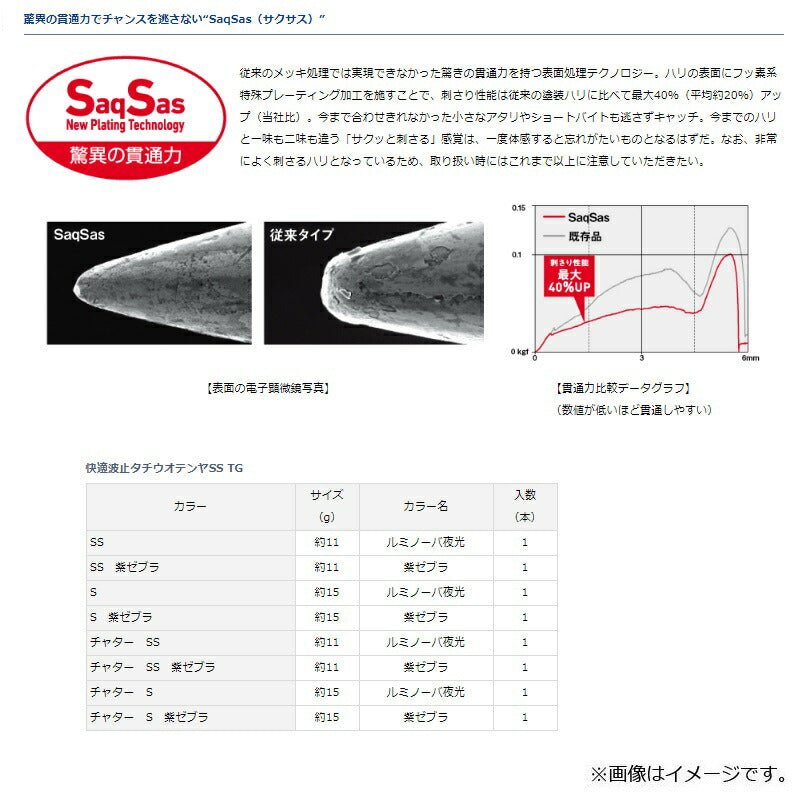 快適波止タチウオテンヤSS TG 紫ゼブラ