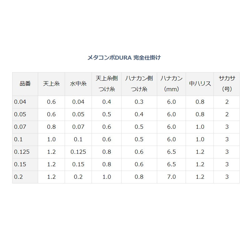 メタコンポDURA 完全仕掛け
