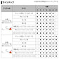 紅牙タイテンヤ TG SS+エビロック 12号