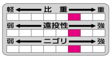 アミノX チヌハンター2