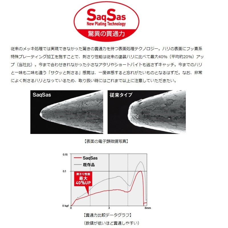 紅牙タイテンヤSS+陸奥湾SP 1号