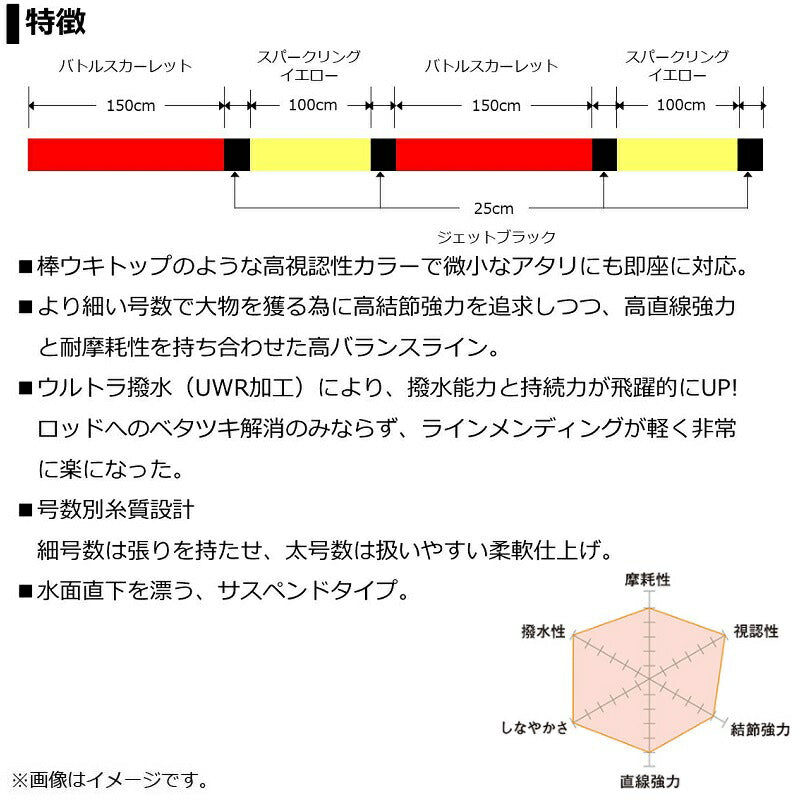 アストロン磯マスターエディションTV 150m バトルスカーレット