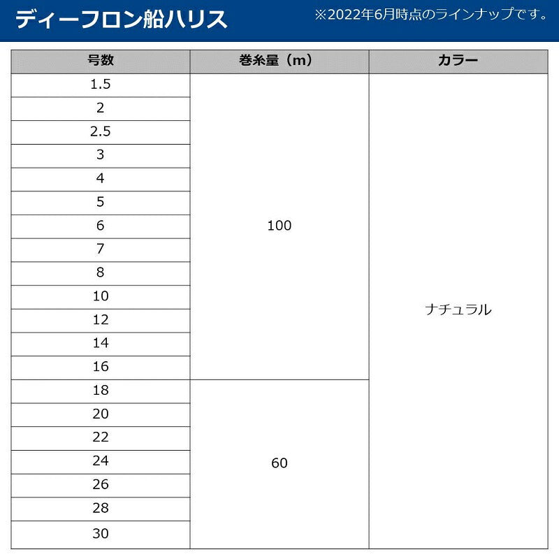 【在庫限り特価】 ディーフロン船ハリス 100m ナチュラル