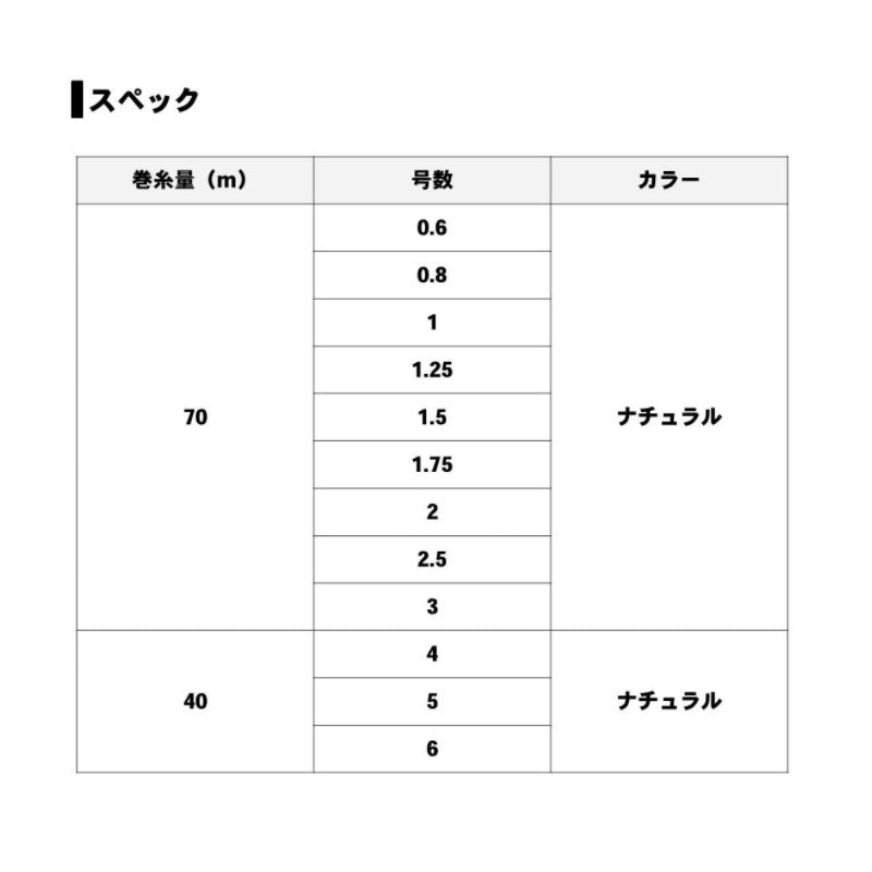 タフロンZα 40m