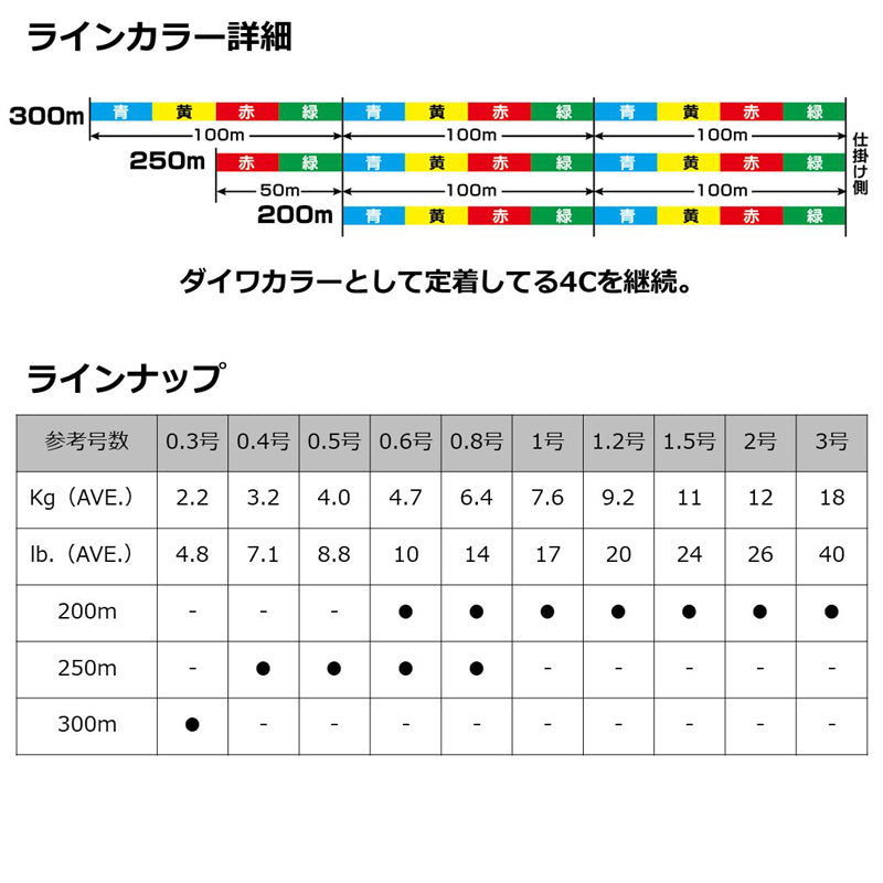 UVF サーフデュラセンサーX4+Si2 0.3号-300m
