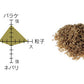 ペレ匠 顆粒
