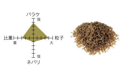 ペレ匠 顆粒