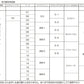 ファステック 水平沈めチヌ イエロー
