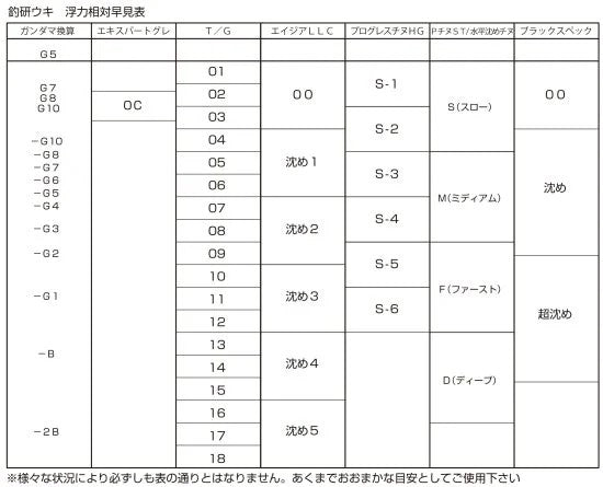 ファステック 水平沈めチヌ イエロー
