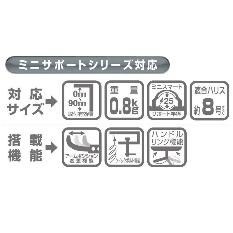 ミニラーク・タイプS