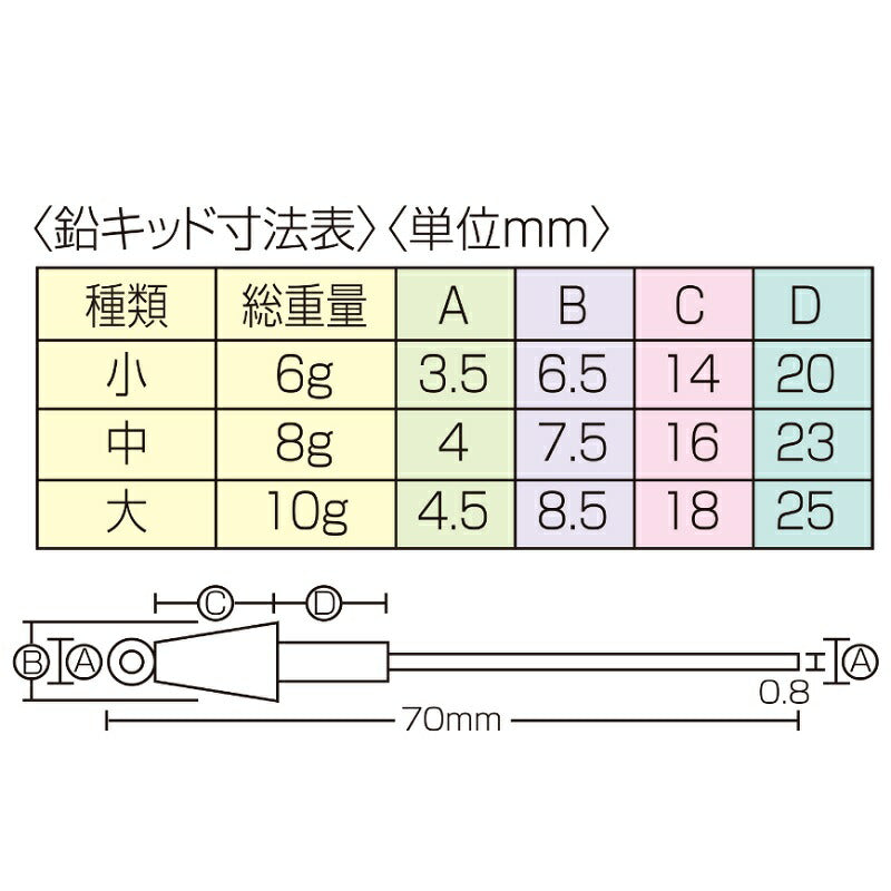 鉛キッド