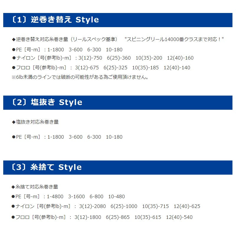 高速リサイクラー2.0 オプション 逆巻きスプール3変化