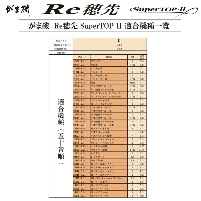 がま磯Re穂先 SuperTOP2 E Φ3.4mm-1.08m