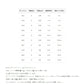 がま磯 スーパープレシード 1号-5.3m
