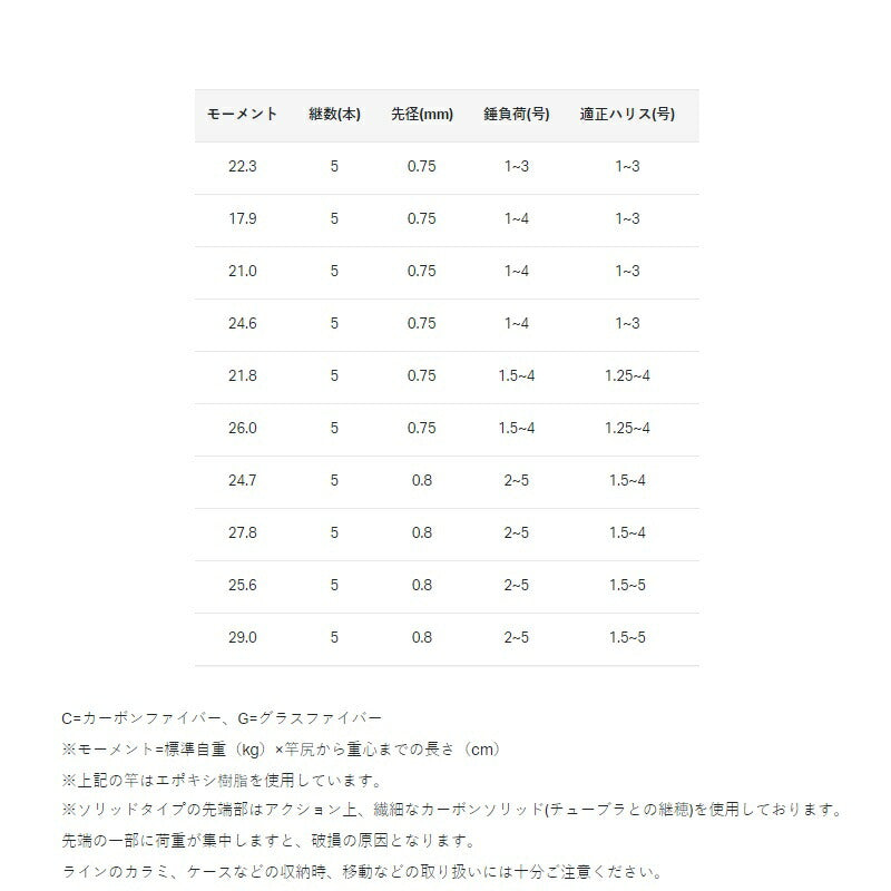 がま磯 スーパープレシード 1号-5.3m