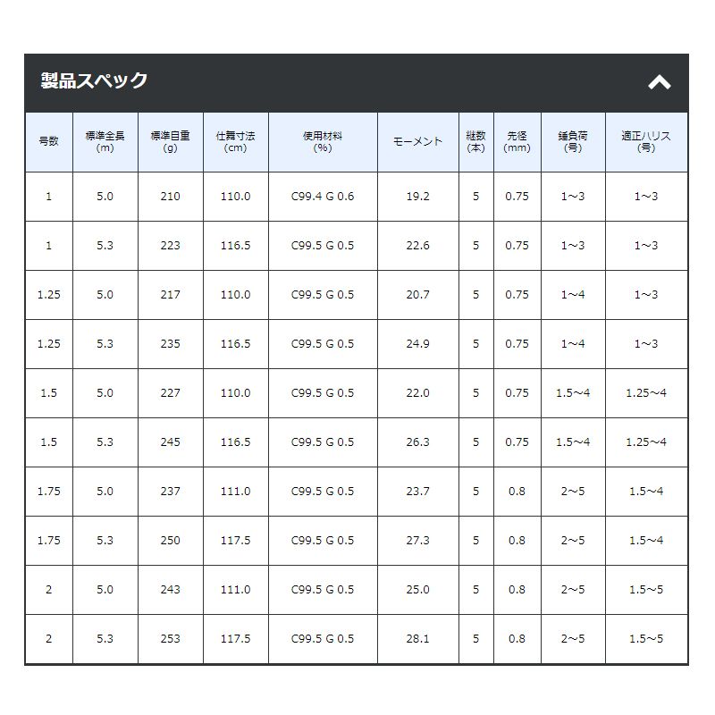 がま磯 デニオス 1.75号-5.0m