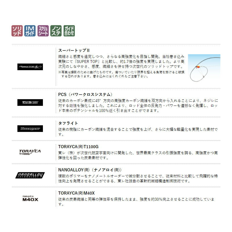 がま磯 グレ競技スペシャル4 1.75号-5.3m