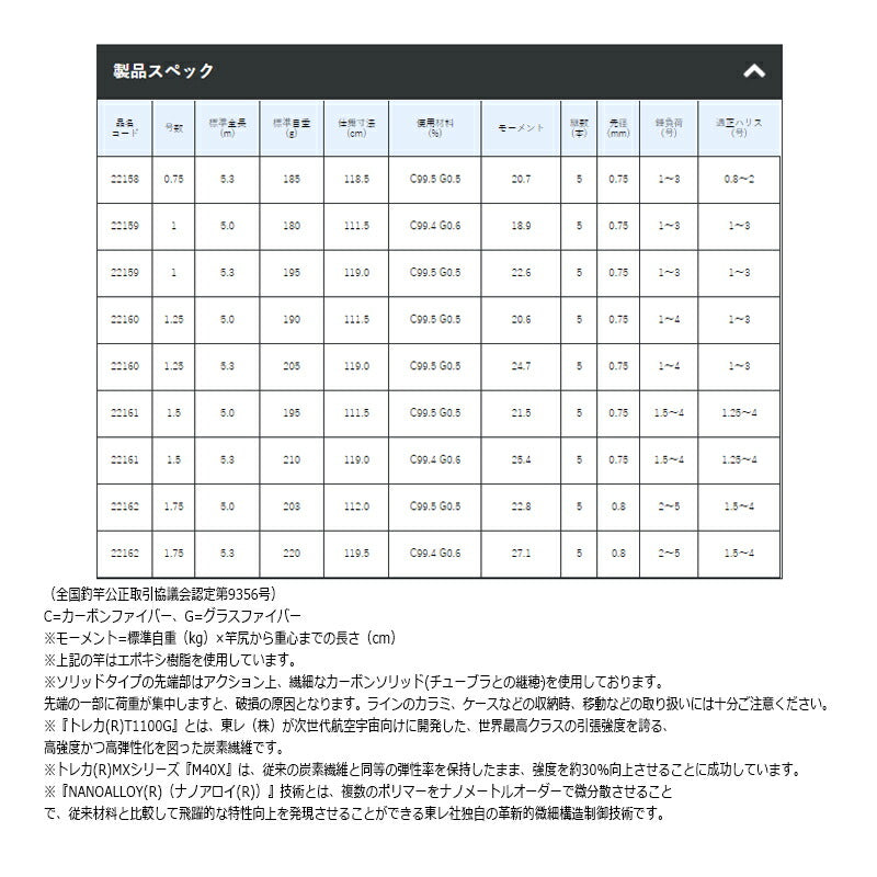 がま磯 グレ競技スペシャル4 1.75号-5.3m