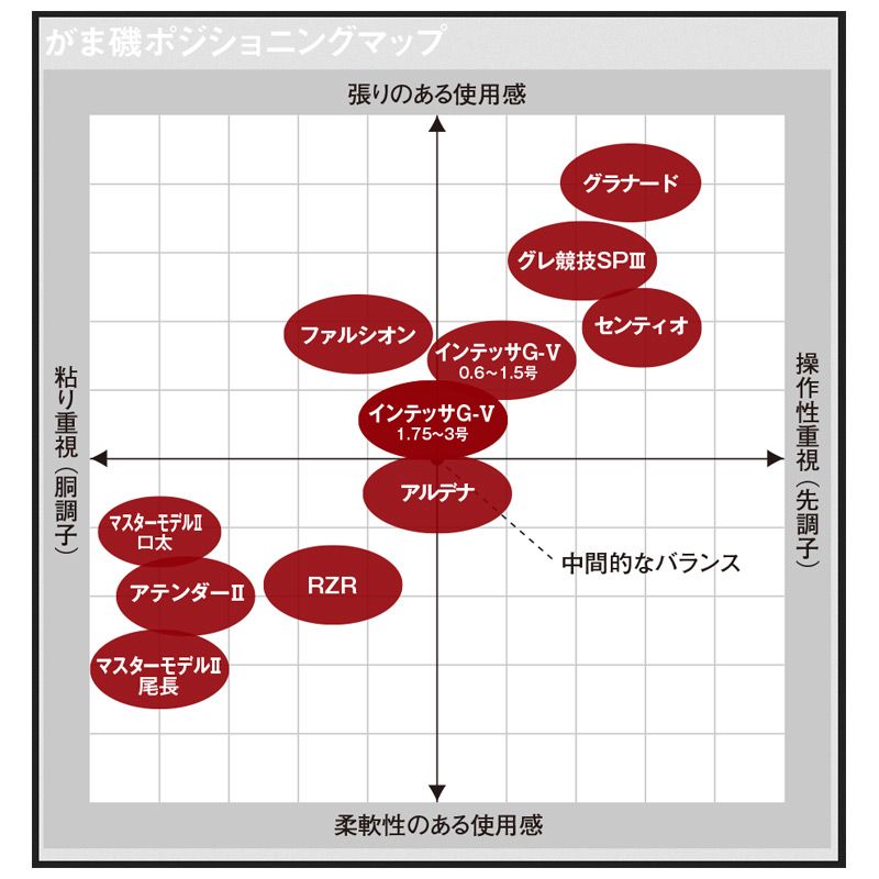 がま磯 アルデナ 1.25号-4.7m – つり具のBunBun.com