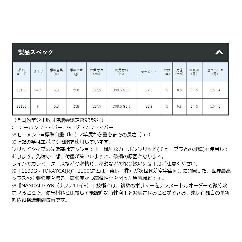 がま磯 フカセ真鯛スペシャル MH-5.3m