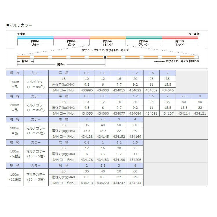 SIGLON PEx4 200m マルチカラー
